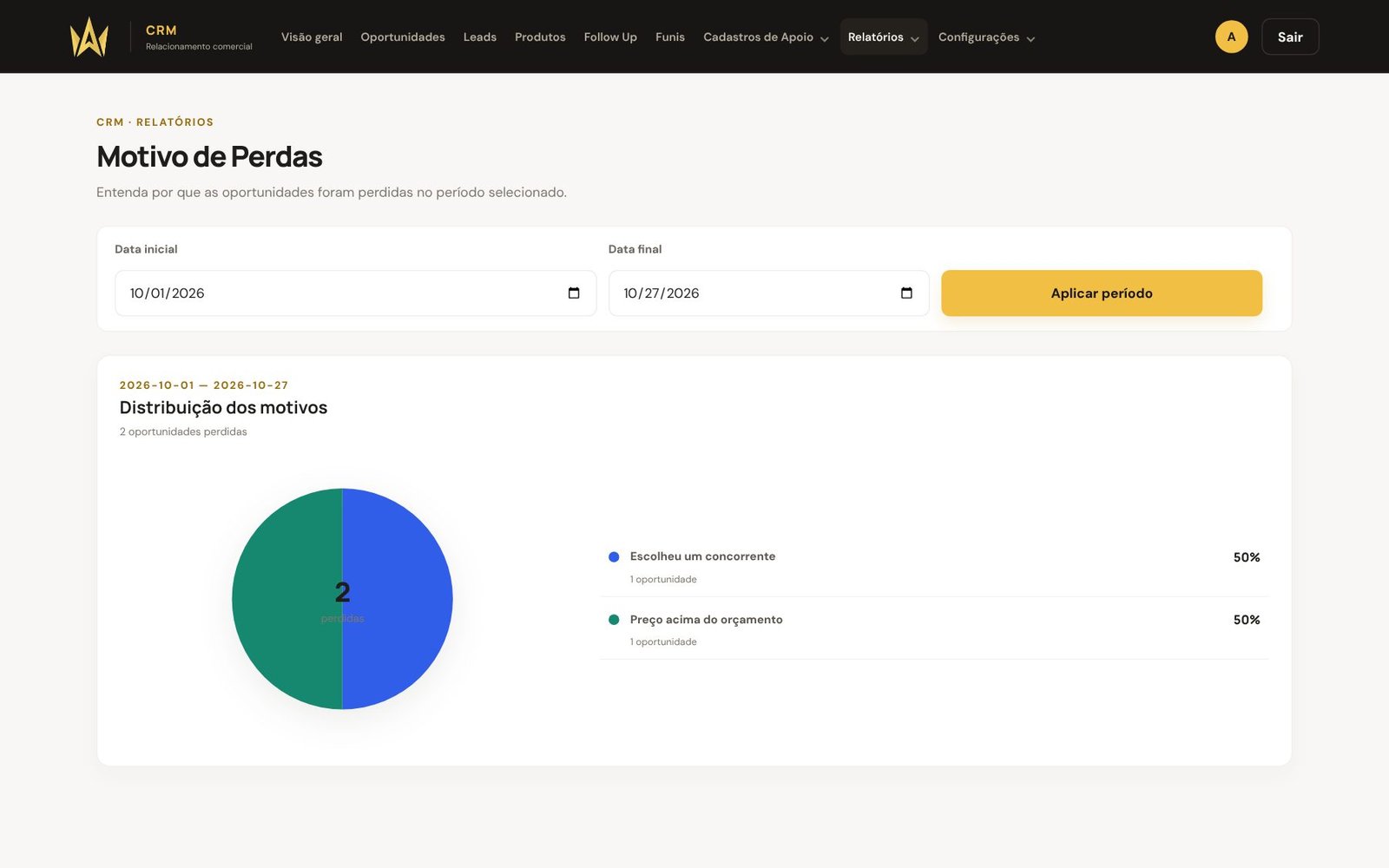Tela de motivos de perda do Eficate CRM